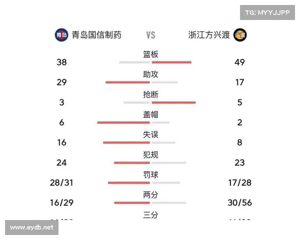 CBA最新比赛战术调整解析 CBA最新比赛战术调整解析