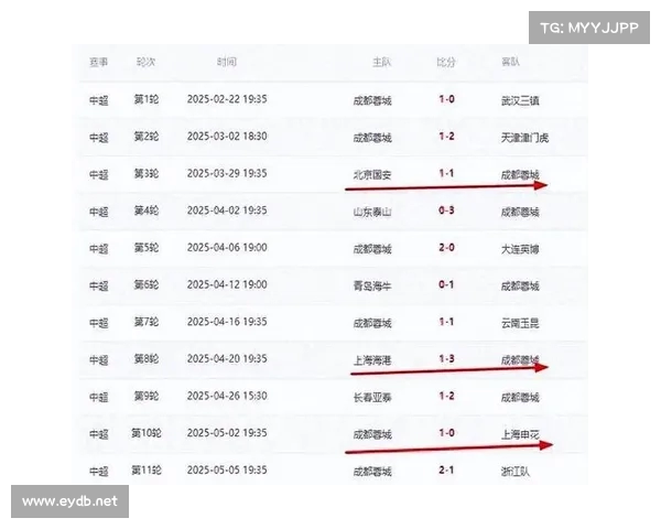 上海海港状态火热,若持续如此有望打破中超历史积分纪录! 上海海港状态火热,若持续如此有望打破中超历史积分纪录!