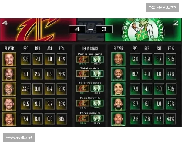 凯尔特人连续获胜,争夺季后赛席位 凯尔特人连续获胜,争夺季后赛席位